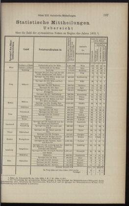 Verordnungsblatt des K.K. Justizministeriums 18950711 Seite: 13