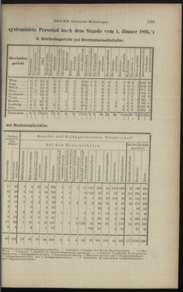 Verordnungsblatt des K.K. Justizministeriums 18950711 Seite: 15