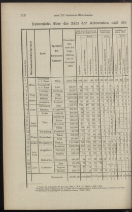 Verordnungsblatt des K.K. Justizministeriums 18950711 Seite: 16