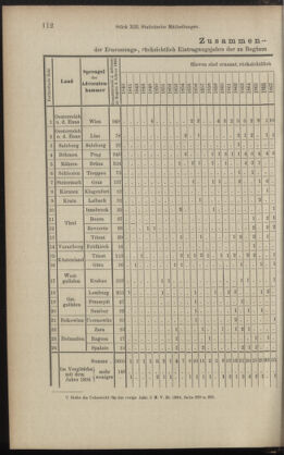 Verordnungsblatt des K.K. Justizministeriums 18950711 Seite: 18