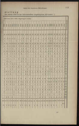 Verordnungsblatt des K.K. Justizministeriums 18950711 Seite: 19