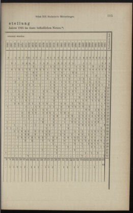 Verordnungsblatt des K.K. Justizministeriums 18950711 Seite: 21