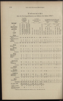 Verordnungsblatt des K.K. Justizministeriums 18950711 Seite: 22