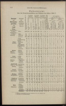 Verordnungsblatt des K.K. Justizministeriums 18950711 Seite: 24