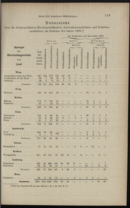 Verordnungsblatt des K.K. Justizministeriums 18950711 Seite: 25