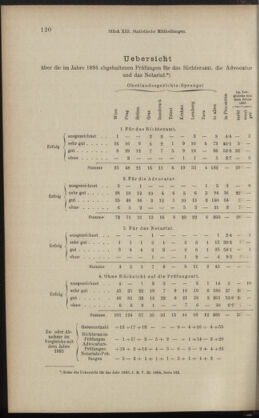 Verordnungsblatt des K.K. Justizministeriums 18950711 Seite: 26