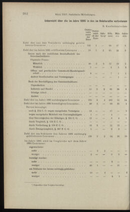 Verordnungsblatt des K.K. Justizministeriums 18961231 Seite: 10