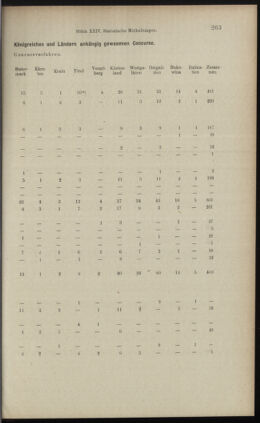 Verordnungsblatt des K.K. Justizministeriums 18961231 Seite: 11