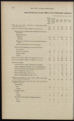 Verordnungsblatt des K.K. Justizministeriums 18961231 Seite: 12