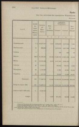 Verordnungsblatt des K.K. Justizministeriums 18961231 Seite: 14