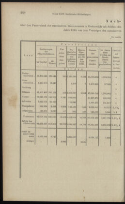 Verordnungsblatt des K.K. Justizministeriums 18961231 Seite: 16