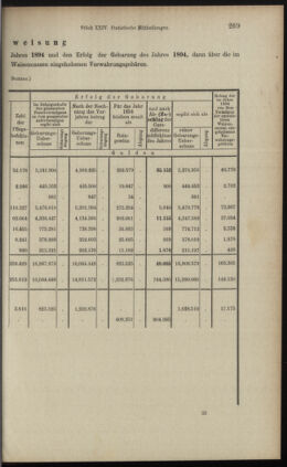 Verordnungsblatt des K.K. Justizministeriums 18961231 Seite: 17