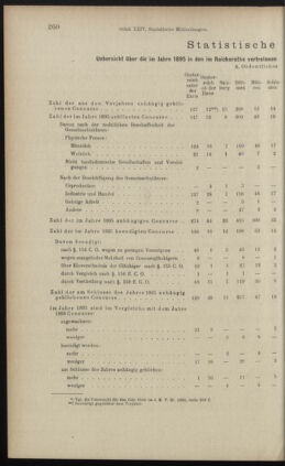 Verordnungsblatt des K.K. Justizministeriums 18961231 Seite: 8