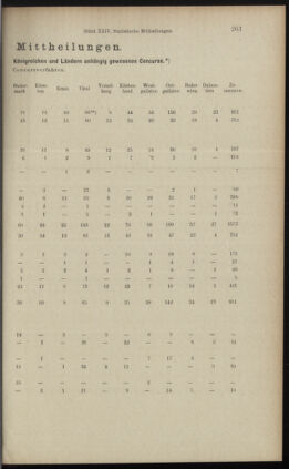 Verordnungsblatt des K.K. Justizministeriums 18961231 Seite: 9