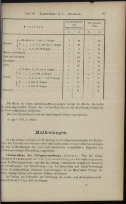 Verordnungsblatt des K.K. Justizministeriums 18970416 Seite: 3