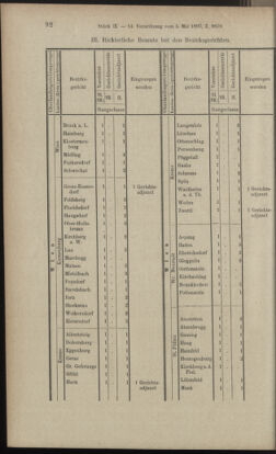 Verordnungsblatt des K.K. Justizministeriums 18970508 Seite: 10