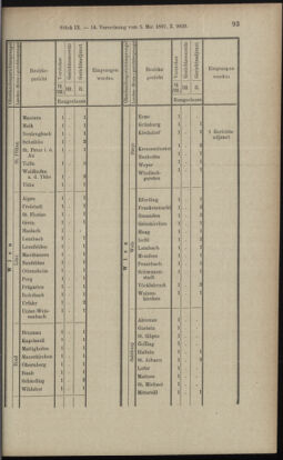 Verordnungsblatt des K.K. Justizministeriums 18970508 Seite: 11