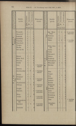 Verordnungsblatt des K.K. Justizministeriums 18970508 Seite: 12