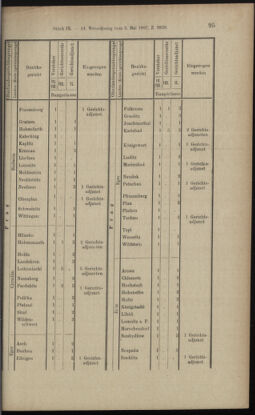 Verordnungsblatt des K.K. Justizministeriums 18970508 Seite: 13