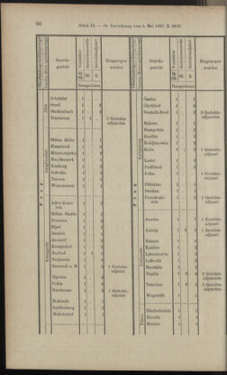 Verordnungsblatt des K.K. Justizministeriums 18970508 Seite: 14