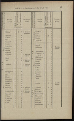 Verordnungsblatt des K.K. Justizministeriums 18970508 Seite: 15