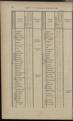 Verordnungsblatt des K.K. Justizministeriums 18970508 Seite: 16