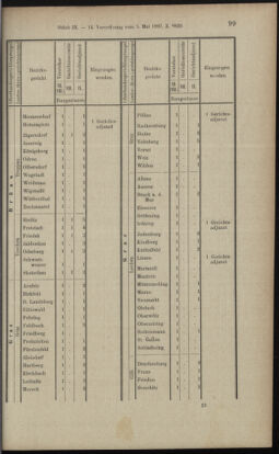 Verordnungsblatt des K.K. Justizministeriums 18970508 Seite: 17