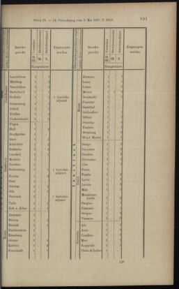 Verordnungsblatt des K.K. Justizministeriums 18970508 Seite: 19