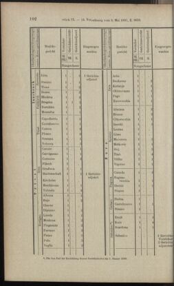 Verordnungsblatt des K.K. Justizministeriums 18970508 Seite: 20