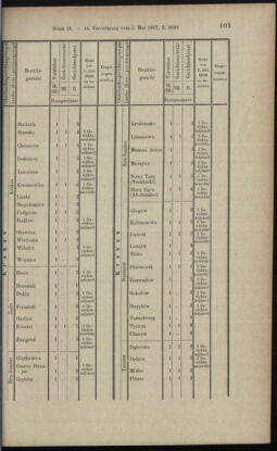 Verordnungsblatt des K.K. Justizministeriums 18970508 Seite: 21