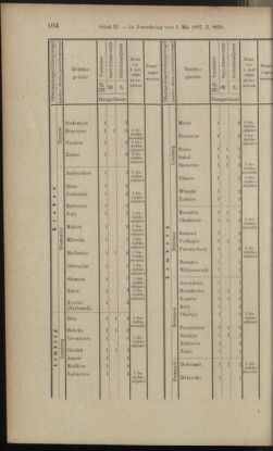 Verordnungsblatt des K.K. Justizministeriums 18970508 Seite: 22