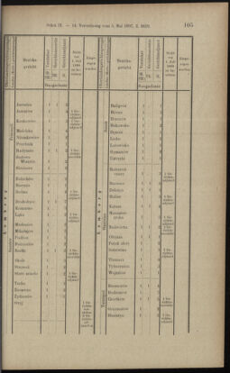 Verordnungsblatt des K.K. Justizministeriums 18970508 Seite: 23