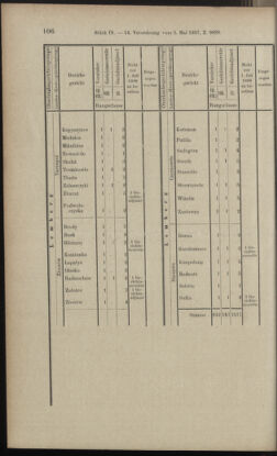 Verordnungsblatt des K.K. Justizministeriums 18970508 Seite: 24