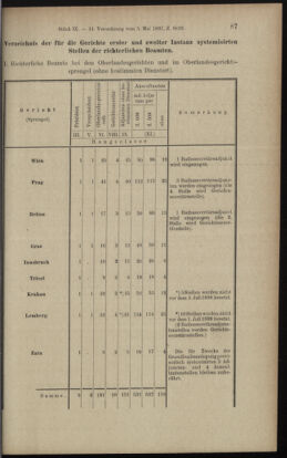 Verordnungsblatt des K.K. Justizministeriums 18970508 Seite: 5