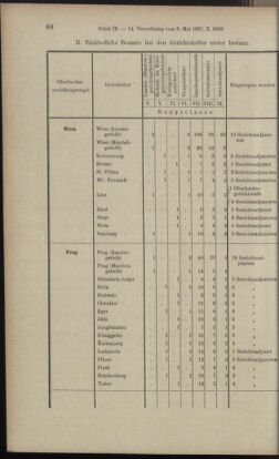 Verordnungsblatt des K.K. Justizministeriums 18970508 Seite: 6