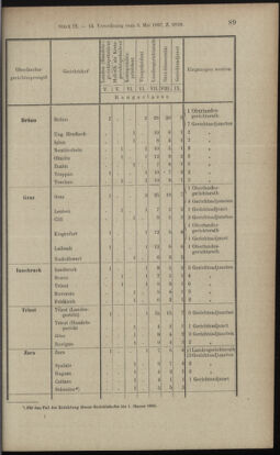 Verordnungsblatt des K.K. Justizministeriums 18970508 Seite: 7