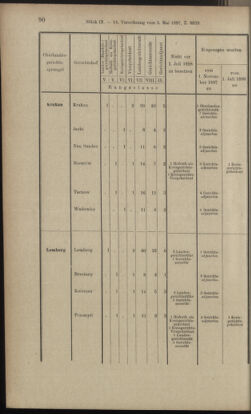 Verordnungsblatt des K.K. Justizministeriums 18970508 Seite: 8