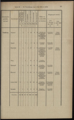 Verordnungsblatt des K.K. Justizministeriums 18970508 Seite: 9