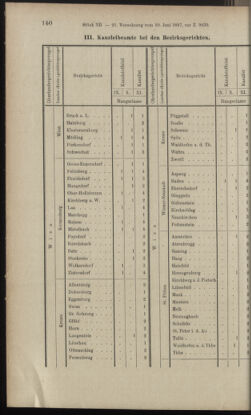 Verordnungsblatt des K.K. Justizministeriums 18970619 Seite: 10