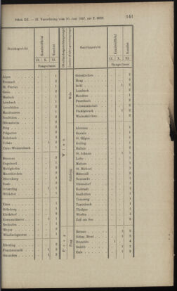 Verordnungsblatt des K.K. Justizministeriums 18970619 Seite: 11