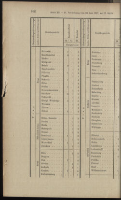 Verordnungsblatt des K.K. Justizministeriums 18970619 Seite: 12