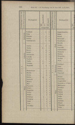 Verordnungsblatt des K.K. Justizministeriums 18970619 Seite: 14