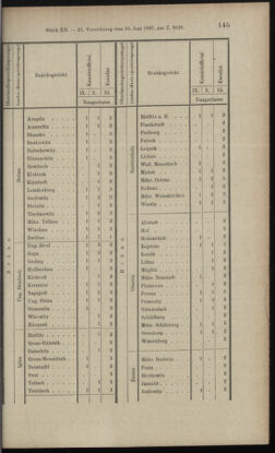 Verordnungsblatt des K.K. Justizministeriums 18970619 Seite: 15