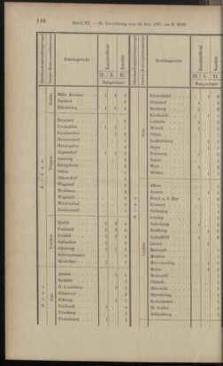 Verordnungsblatt des K.K. Justizministeriums 18970619 Seite: 16