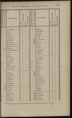 Verordnungsblatt des K.K. Justizministeriums 18970619 Seite: 17