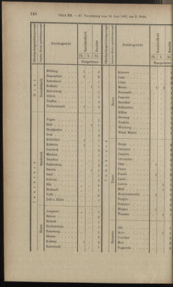 Verordnungsblatt des K.K. Justizministeriums 18970619 Seite: 18