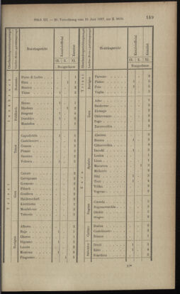 Verordnungsblatt des K.K. Justizministeriums 18970619 Seite: 19