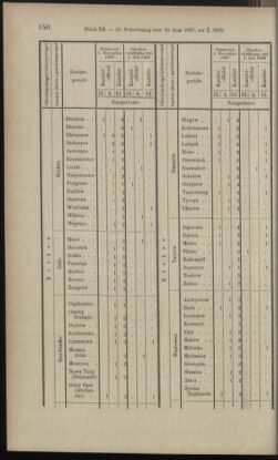 Verordnungsblatt des K.K. Justizministeriums 18970619 Seite: 20