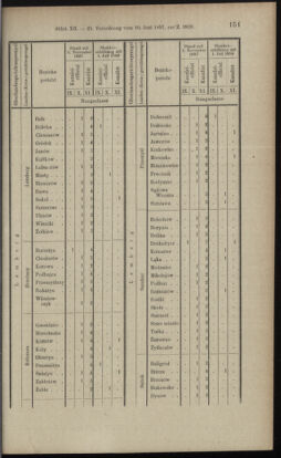 Verordnungsblatt des K.K. Justizministeriums 18970619 Seite: 21