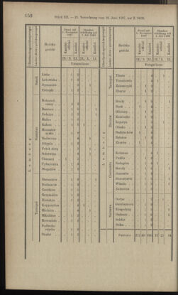 Verordnungsblatt des K.K. Justizministeriums 18970619 Seite: 22